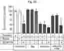 Fig. 71 - Methods of treatment comprising Selenoprotein P fragment-containing compounds