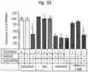 Fig. 72 - Methods of treatment comprising Selenoprotein P fragment-containing compounds