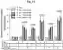Fig. 74 - Methods of treatment comprising Selenoprotein P fragment-containing compounds