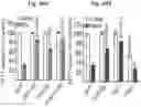 Fig. 77 - Methods of treatment comprising Selenoprotein P fragment-containing compounds