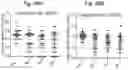Fig. 81 - Methods of treatment comprising Selenoprotein P fragment-containing compounds