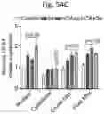 Fig. 89 - Methods of treatment comprising Selenoprotein P fragment-containing compounds