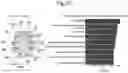 Fig. 92 - Methods of treatment comprising Selenoprotein P fragment-containing compounds