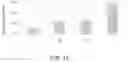 Fig. 11 - COMPLEXES OF CYTOMEGALOVIRUS PROTEINS