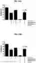 Fig. 08 - PROTEINS FOR THE TREATMENT OF EPITHELIAL BARRIER FUNCTION DISORDERS