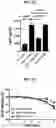 Fig. 12 - PROTEINS FOR THE TREATMENT OF EPITHELIAL BARRIER FUNCTION DISORDERS