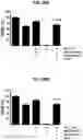 Fig. 15 - PROTEINS FOR THE TREATMENT OF EPITHELIAL BARRIER FUNCTION DISORDERS