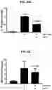 Fig. 17 - PROTEINS FOR THE TREATMENT OF EPITHELIAL BARRIER FUNCTION DISORDERS