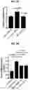 Fig. 27 - PROTEINS FOR THE TREATMENT OF EPITHELIAL BARRIER FUNCTION DISORDERS