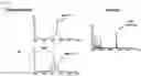 Fig. 07 - PREPARATION AND USE OF GINSENTIDES AND GINSENTIDE-LIKE PEPTIDES