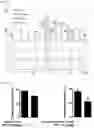 Fig. 24 - PREPARATION AND USE OF GINSENTIDES AND GINSENTIDE-LIKE PEPTIDES