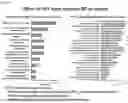 Fig. 32 - PREPARATION AND USE OF GINSENTIDES AND GINSENTIDE-LIKE PEPTIDES
