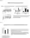 Fig. 35 - PREPARATION AND USE OF GINSENTIDES AND GINSENTIDE-LIKE PEPTIDES