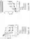 Fig. 18 - IL-10 VARIANT MOLECULES AND METHODS FOR TREATING INFLAMMATORY DISEASE AND ONCOLOGY