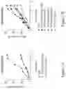 Fig. 22 - IL-10 VARIANT MOLECULES AND METHODS FOR TREATING INFLAMMATORY DISEASE AND ONCOLOGY