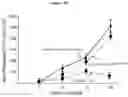 Fig. 12 - MULTIMERIZATION OF IL-15/IL-15R-ALPHA-FC COMPLEXES TO ENHANCE IMMUNOTHERAPY
