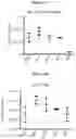 Fig. 16 - MULTIMERIZATION OF IL-15/IL-15R-ALPHA-FC COMPLEXES TO ENHANCE IMMUNOTHERAPY