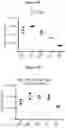 Fig. 18 - MULTIMERIZATION OF IL-15/IL-15R-ALPHA-FC COMPLEXES TO ENHANCE IMMUNOTHERAPY