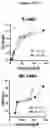 Fig. 35 - MULTIMERIZATION OF IL-15/IL-15R-ALPHA-FC COMPLEXES TO ENHANCE IMMUNOTHERAPY