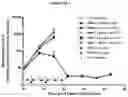 Fig. 36 - MULTIMERIZATION OF IL-15/IL-15R-ALPHA-FC COMPLEXES TO ENHANCE IMMUNOTHERAPY