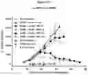 Fig. 38 - MULTIMERIZATION OF IL-15/IL-15R-ALPHA-FC COMPLEXES TO ENHANCE IMMUNOTHERAPY