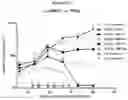 Fig. 39 - MULTIMERIZATION OF IL-15/IL-15R-ALPHA-FC COMPLEXES TO ENHANCE IMMUNOTHERAPY