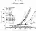 Fig. 40 - MULTIMERIZATION OF IL-15/IL-15R-ALPHA-FC COMPLEXES TO ENHANCE IMMUNOTHERAPY