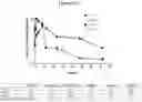 Fig. 41 - MULTIMERIZATION OF IL-15/IL-15R-ALPHA-FC COMPLEXES TO ENHANCE IMMUNOTHERAPY