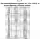 Fig. 44 - MULTIMERIZATION OF IL-15/IL-15R-ALPHA-FC COMPLEXES TO ENHANCE IMMUNOTHERAPY