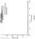 Fig. 19 - Compositions and methods for T-cell receptor gene assembly