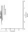 Fig. 22 - Compositions and methods for T-cell receptor gene assembly