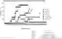 Fig. 01 - CD154 PEPTIDES AND METHODS OF INHIBITING CD40 INTERACTIONS WITH CD154