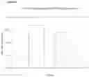 Fig. 07 - CD154 PEPTIDES AND METHODS OF INHIBITING CD40 INTERACTIONS WITH CD154