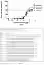 Fig. 02 - BETA-ARRESTIN MUTANTS