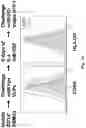 Fig. 16 - USE OF MODIFIED HIV-1 FOR GENERATING FULLY HUMAN ANTIBODIES
