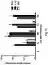 Fig. 17 - USE OF MODIFIED HIV-1 FOR GENERATING FULLY HUMAN ANTIBODIES