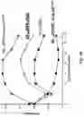 Fig. 19 - USE OF MODIFIED HIV-1 FOR GENERATING FULLY HUMAN ANTIBODIES