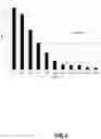 Fig. 07 - ANTI-NGF ANTIBODIES AND METHODS OF USE THEREOF