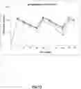 Fig. 14 - ANTI-NGF ANTIBODIES AND METHODS OF USE THEREOF