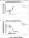 Fig. 15 - ANTI-NGF ANTIBODIES AND METHODS OF USE THEREOF