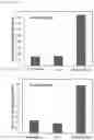 Fig. 24 - Anti-CD147 antibody