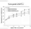 Fig. 28 - Anti-CD147 antibody