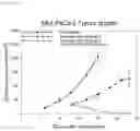 Fig. 31 - Anti-CD147 antibody