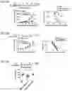 Fig. 07 - Antitumor Agent