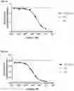 Fig. 02 - Method of treating asthma with anti-IL1RAP antibodies