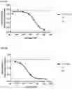 Fig. 03 - Method of treating asthma with anti-IL1RAP antibodies