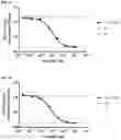 Fig. 04 - Method of treating asthma with anti-IL1RAP antibodies