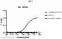 Fig. 06 - Method of treating asthma with anti-IL1RAP antibodies