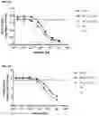 Fig. 08 - Method of treating asthma with anti-IL1RAP antibodies