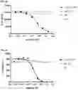Fig. 09 - Method of treating asthma with anti-IL1RAP antibodies